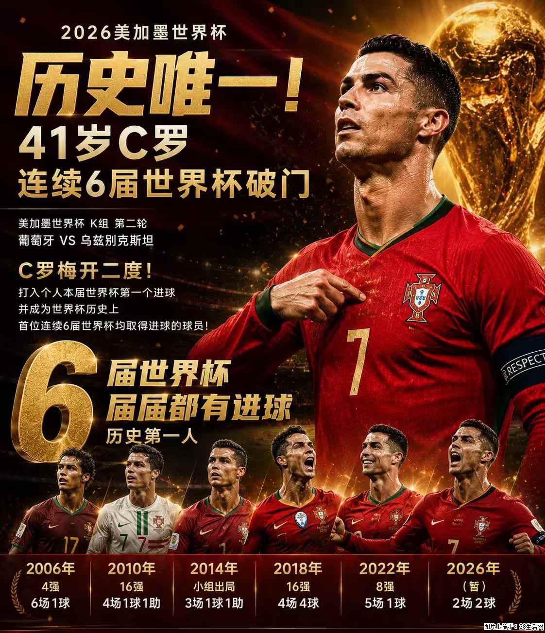 2026美加墨世界杯 历史唯一!41岁C罗 连续6届世界杯破门 - 运动休闲 - 驻马店生活社区 - 驻马店28生活网 zmd.28life.com